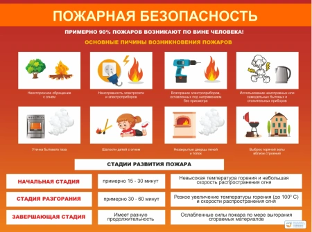 Комплект таблиц по ОБЖ «Электробезопасность, пожарная безопасность» (34 шт.)